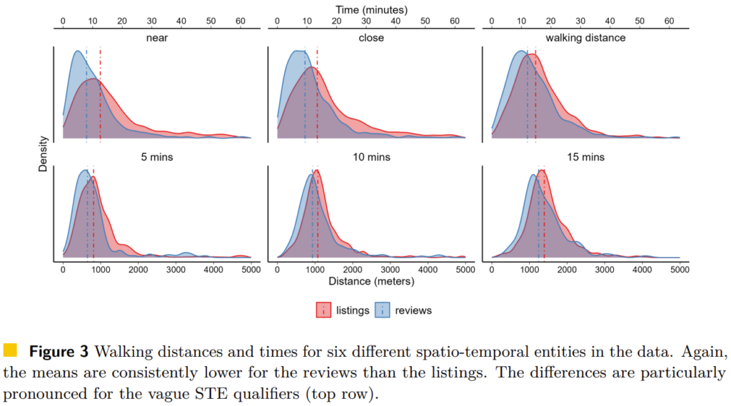 Three papers at GIScience 2023 – Platial Analysis Lab
